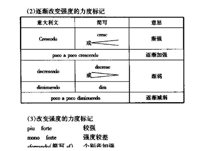 力度标示法