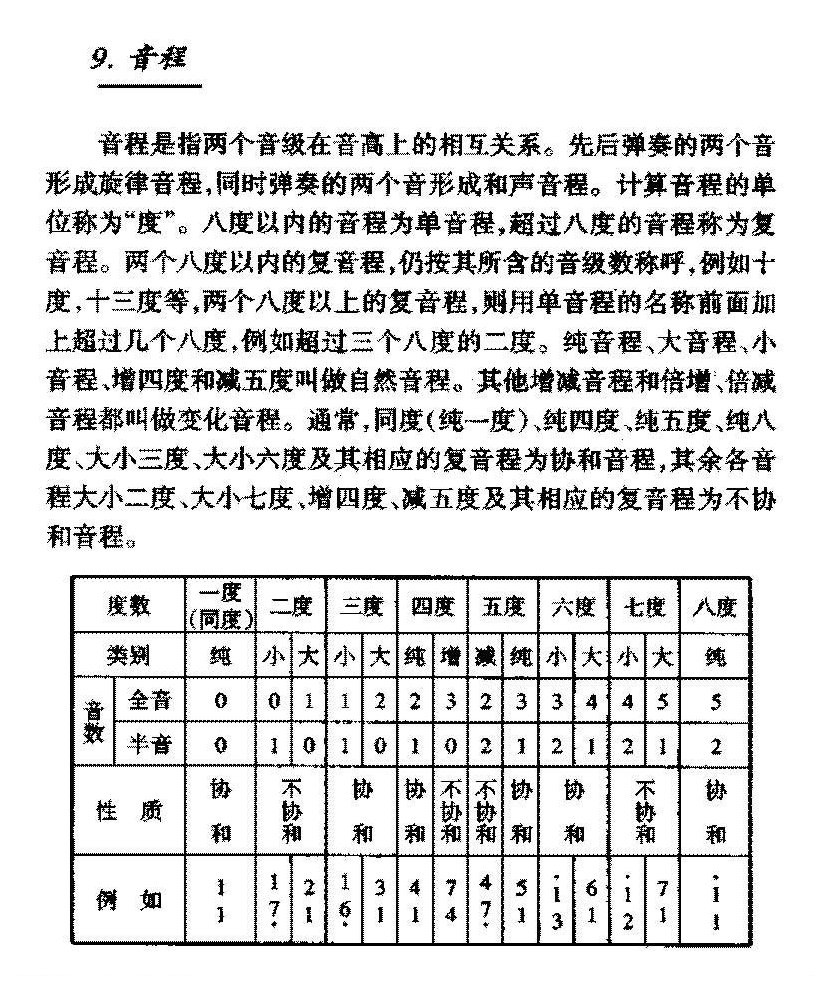 基本乐理知识《音程》