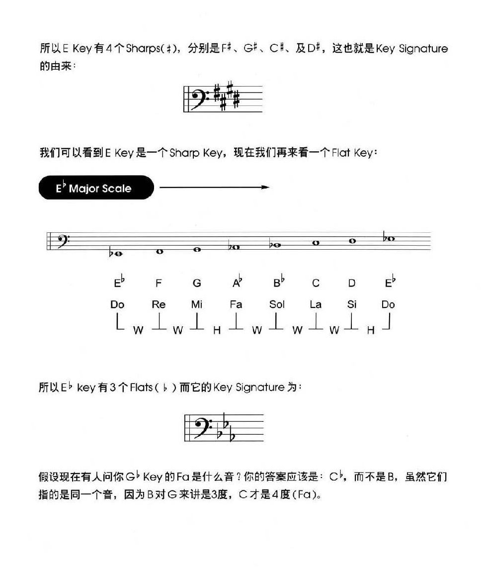 电贝司基础教程《大调音阶与调号》