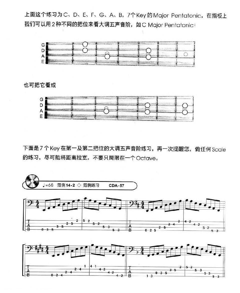 电贝司基础教程《五声音阶即蓝调音阶》