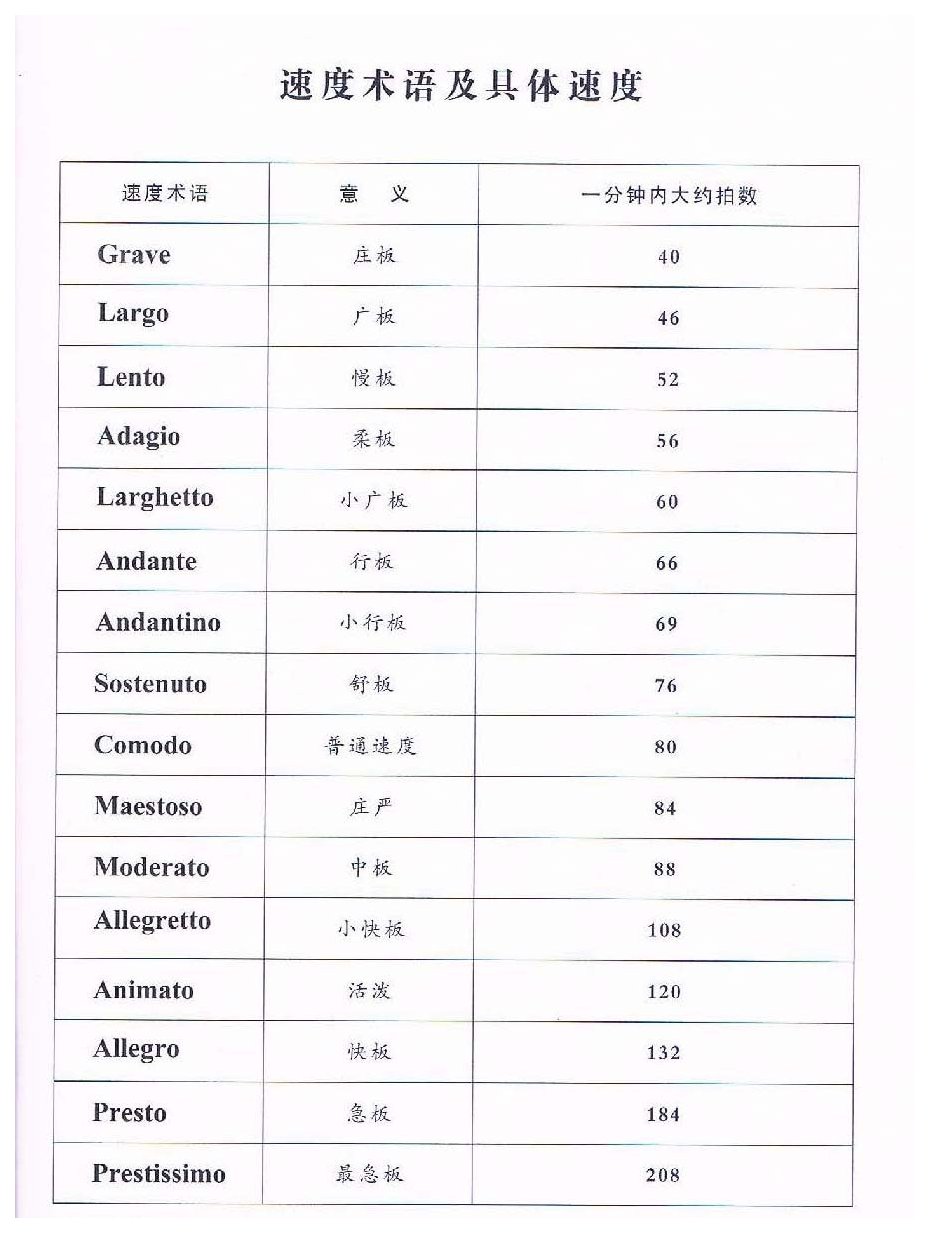 爵士鼓速度术语及具体速度