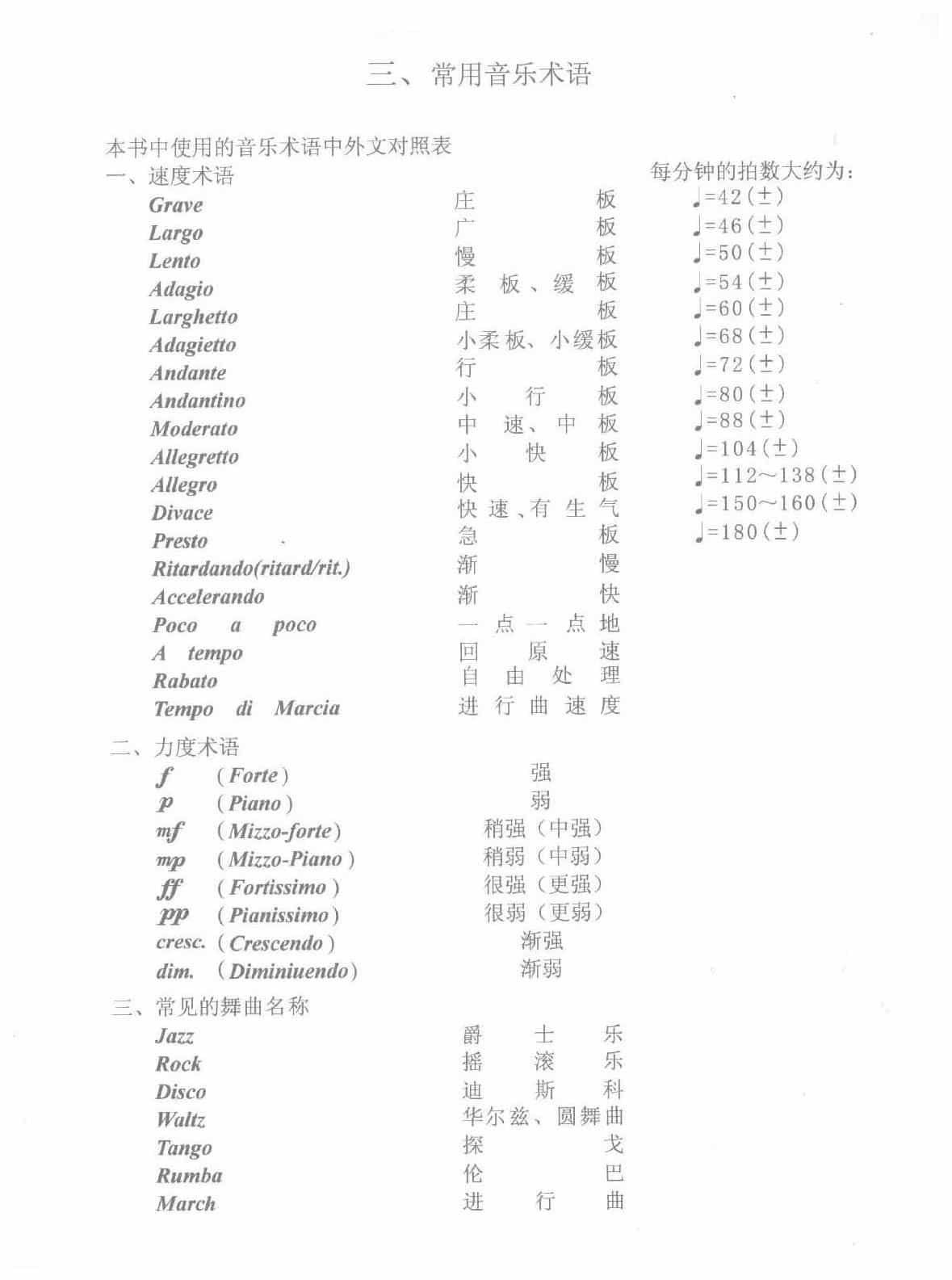 爵士鼓常用音乐术语