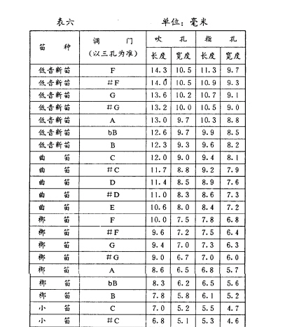 中国箫笛制作的工艺流程