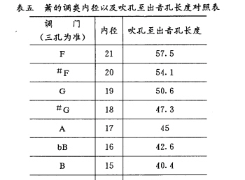 中国箫笛制作的工艺流程