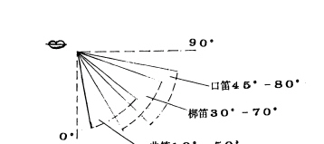 中国箫笛制作的工艺流程