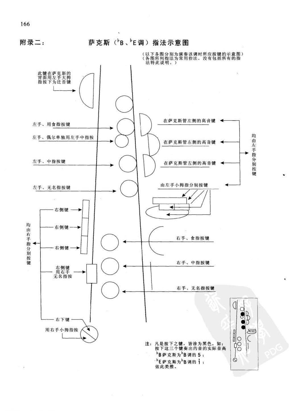 萨克斯指法示意图