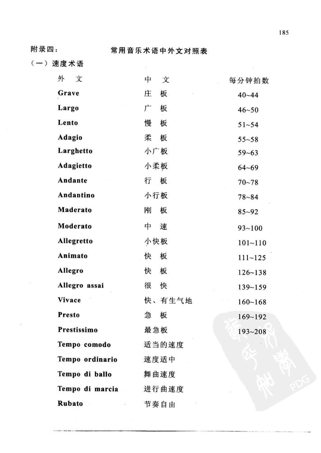 常用音乐语中外文对照表