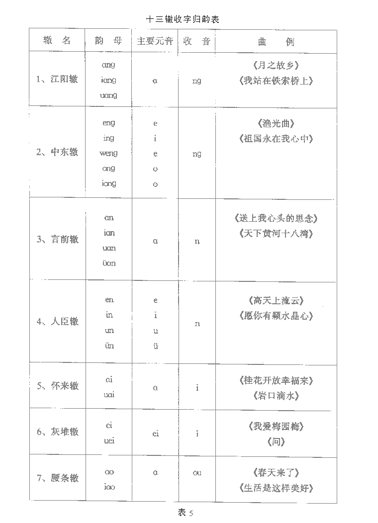 歌唱的语言基础《语言的规范与音韵学》