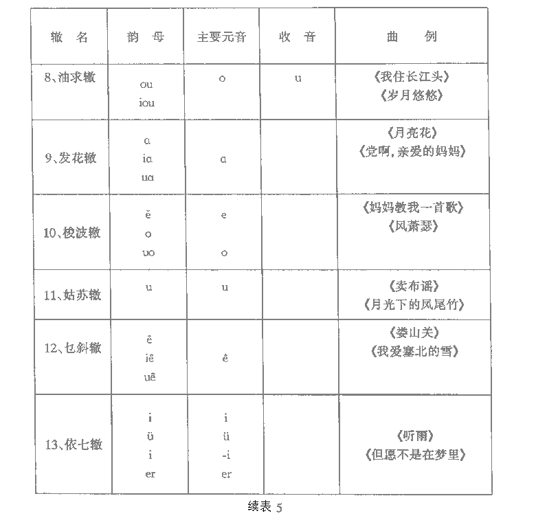 歌唱的语言基础《语言的规范与音韵学》