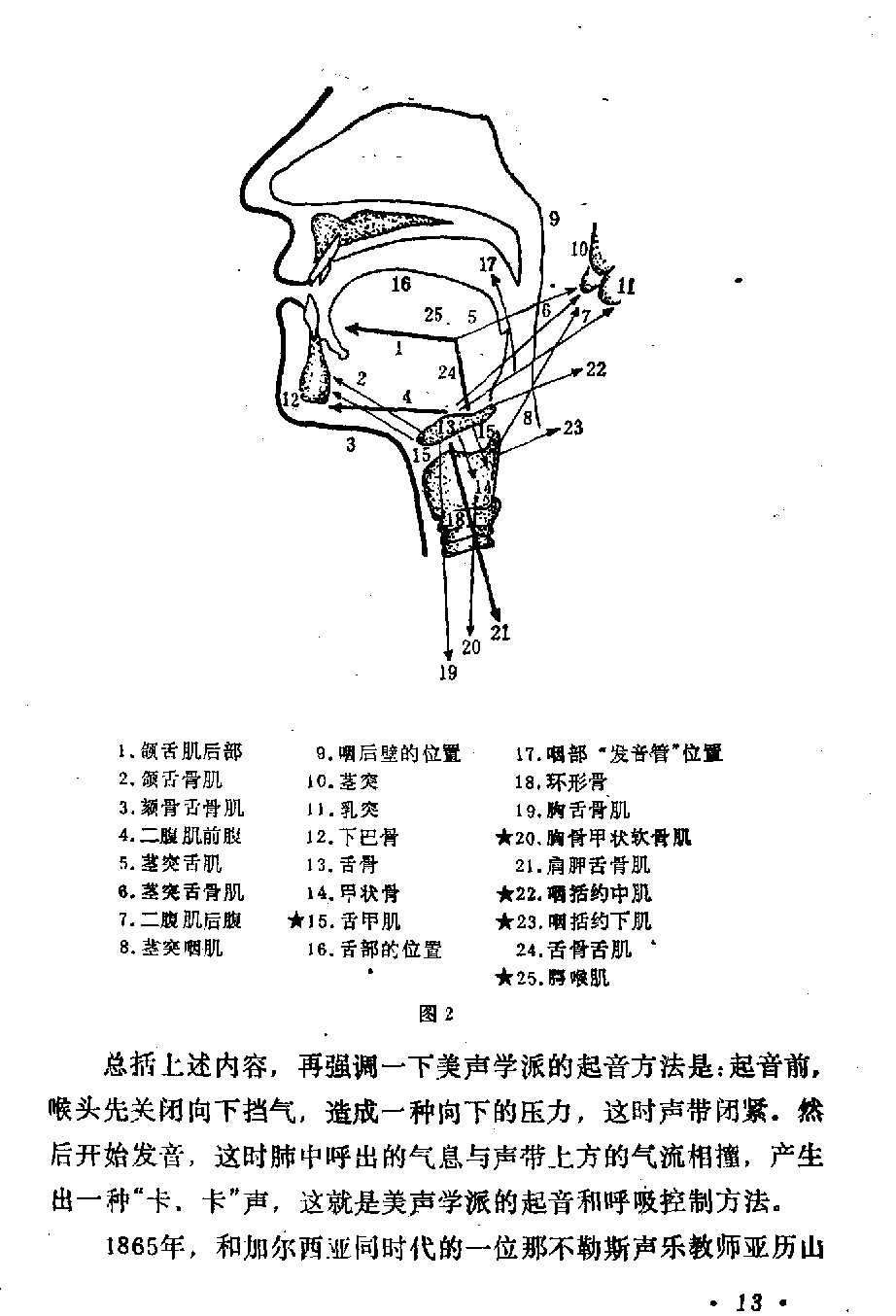 声乐教学笔记《喉头向下挡气吐字发音法》