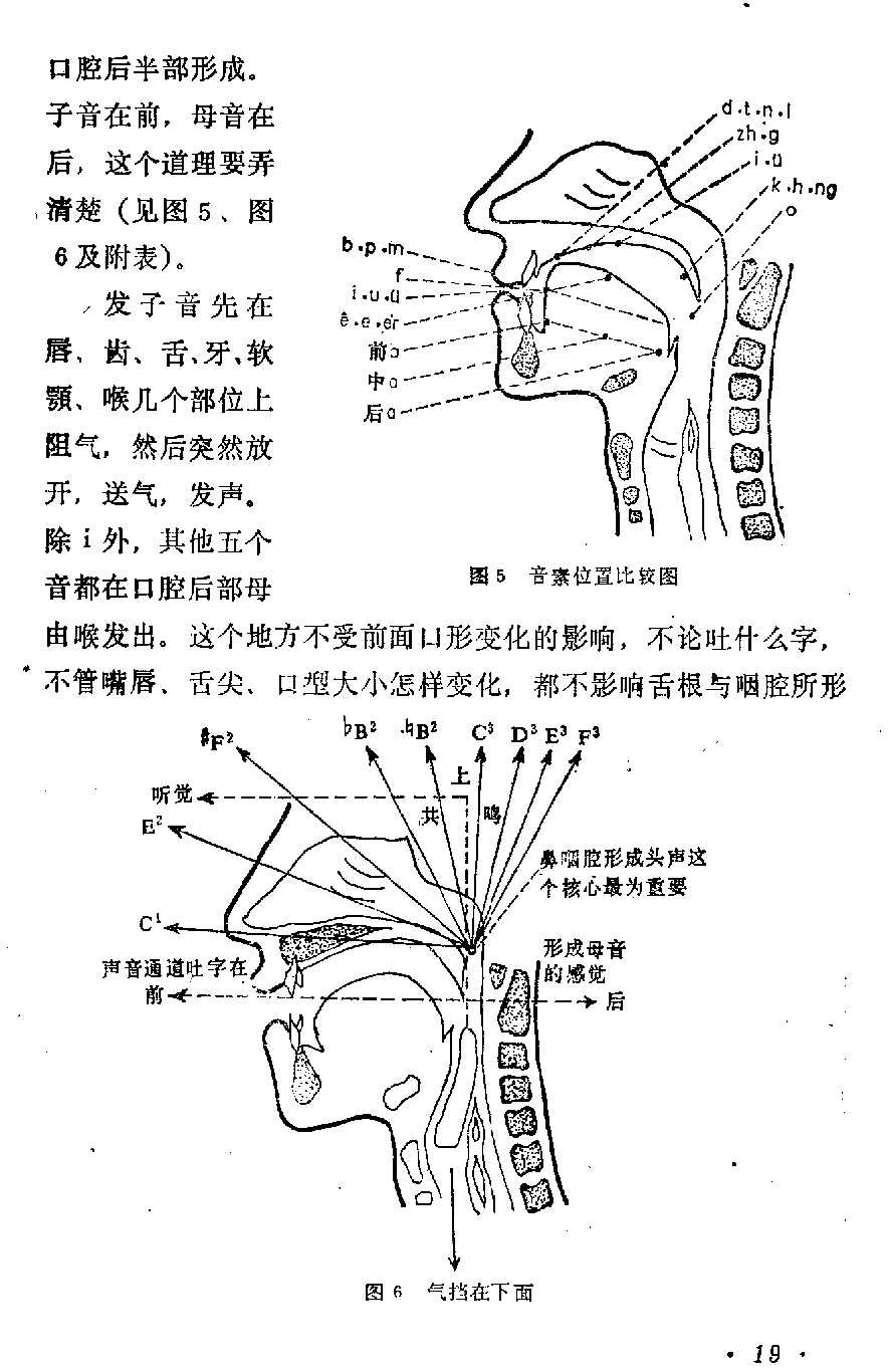 声乐教学笔记《喉头向下挡气吐字发音法》