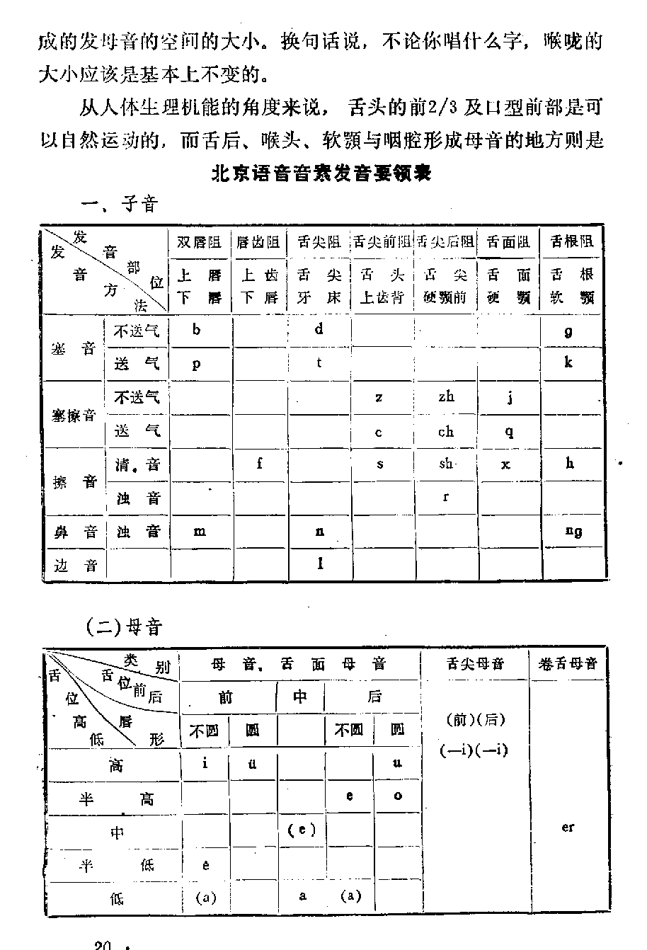 声乐教学笔记《喉头向下挡气吐字发音法》