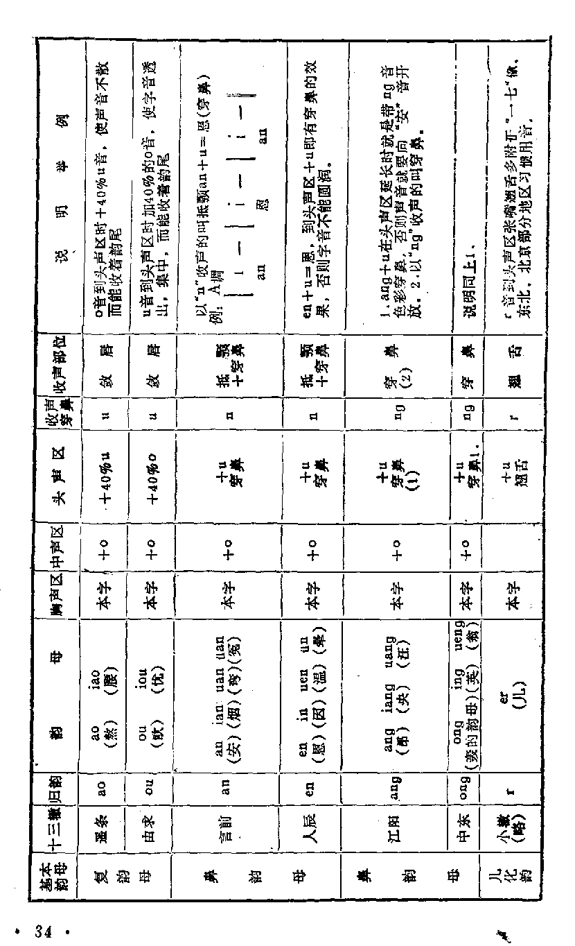 声乐教学笔记《喉头向下挡气吐字发音法》