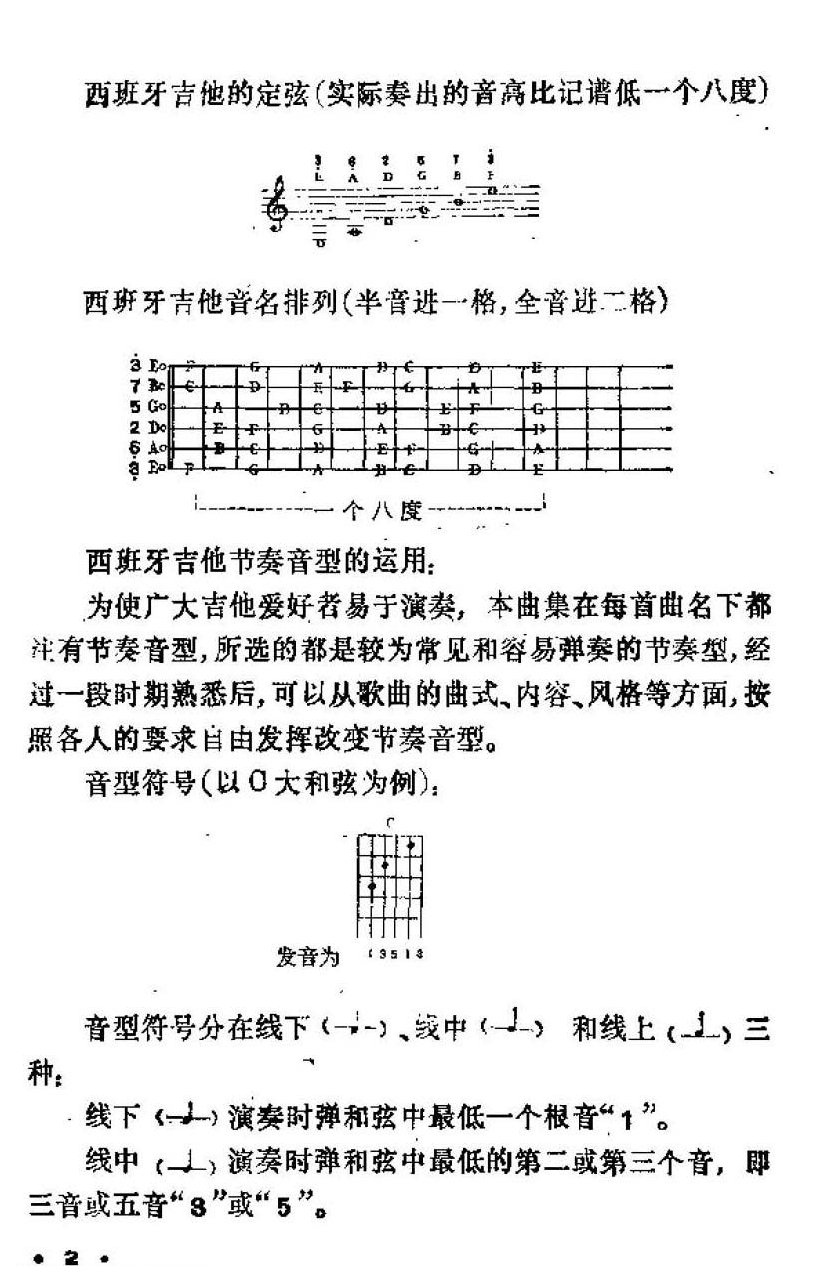 吉他伴奏符号说明