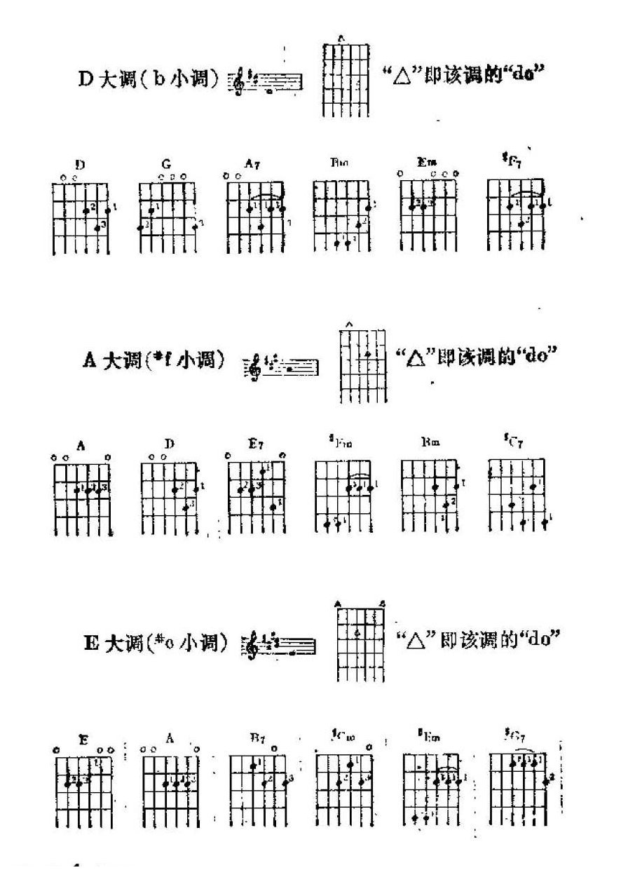 吉他伴奏符号说明