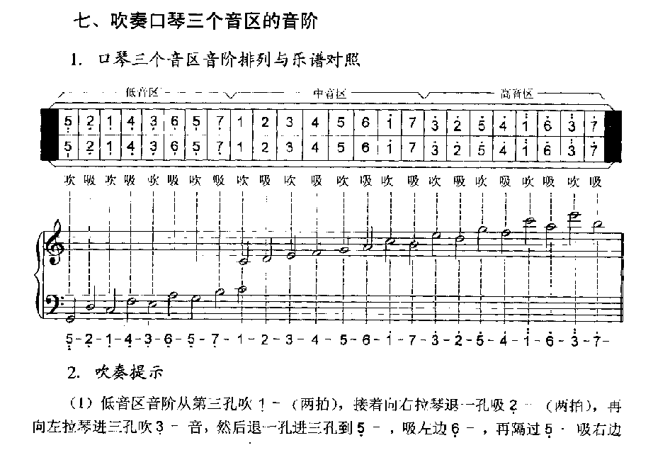 吹奏口琴三个音区的音阶