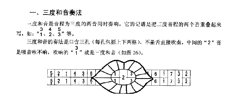 口琴三度和音奏法