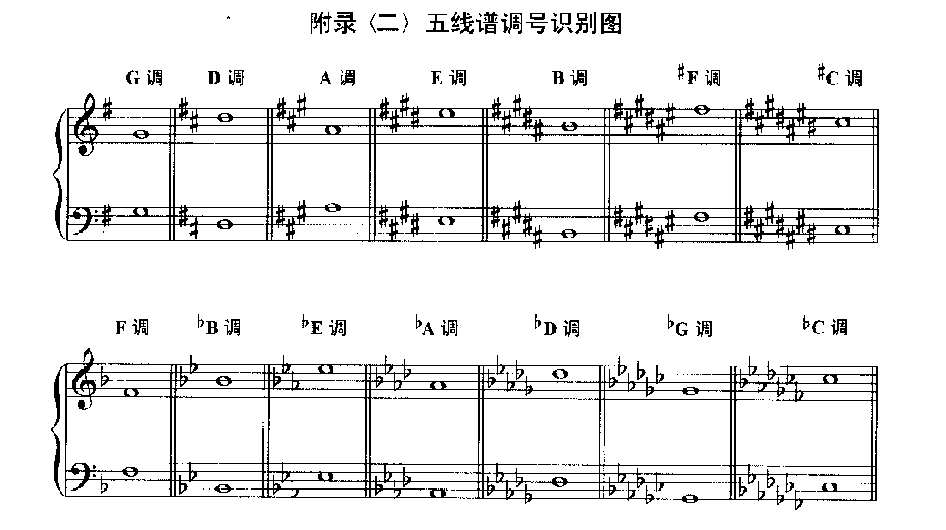 五线谱调号识别图