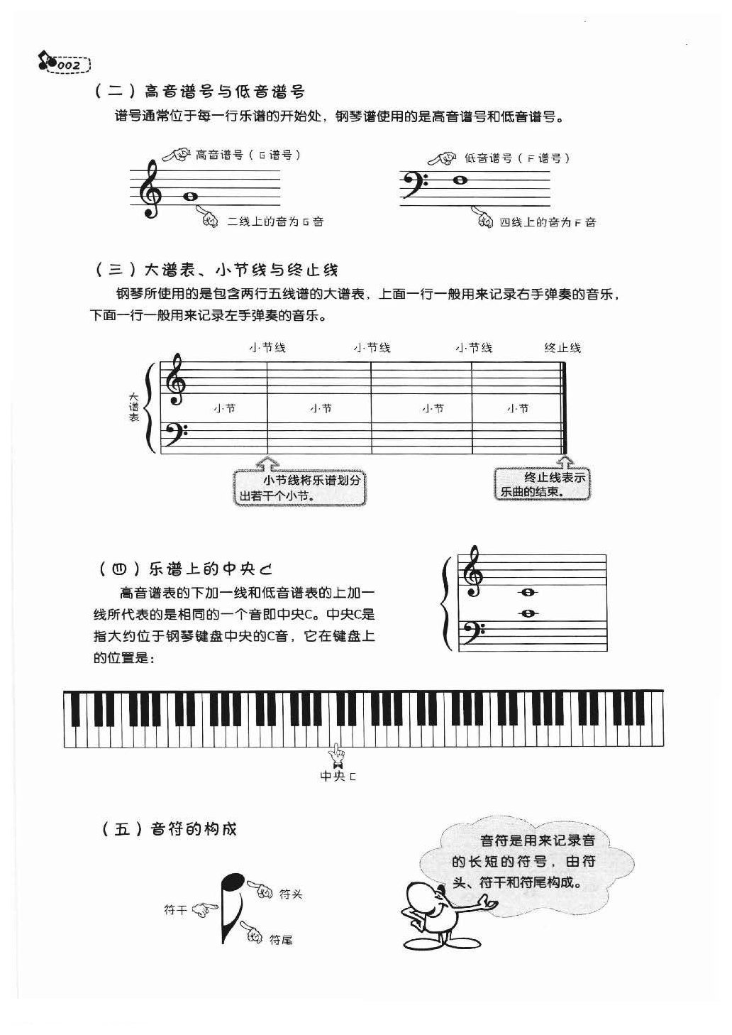 儿童钢琴学习预备课程