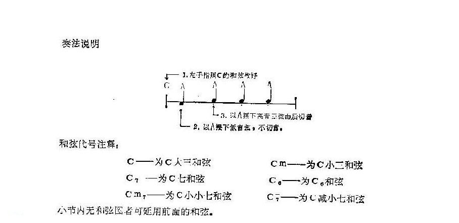 吉他演奏说明