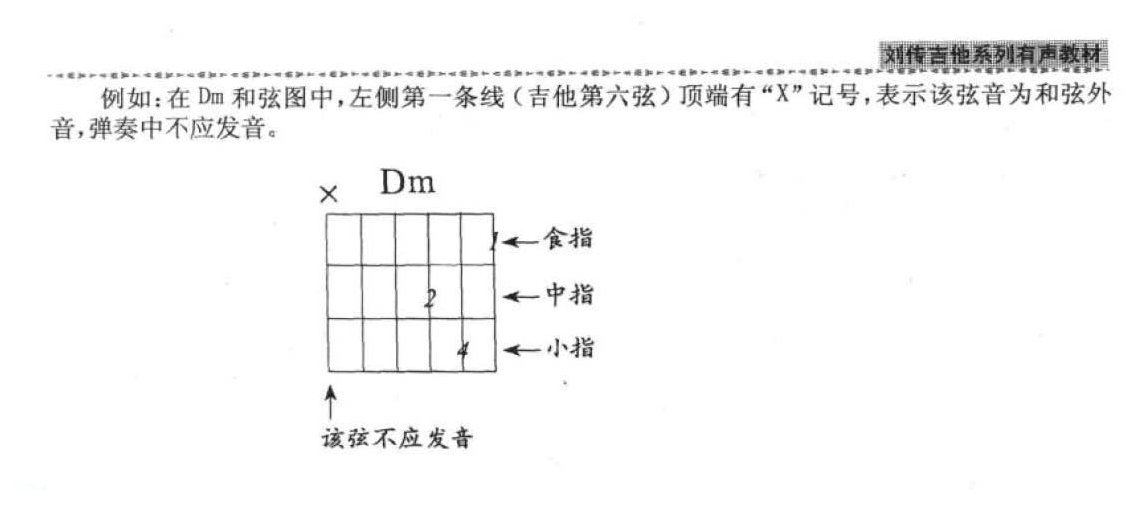 简谱/六线谱及和弦图《吉他和弦表示法 和弦图》