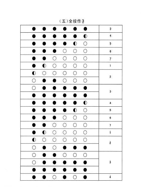 竹笛指法表