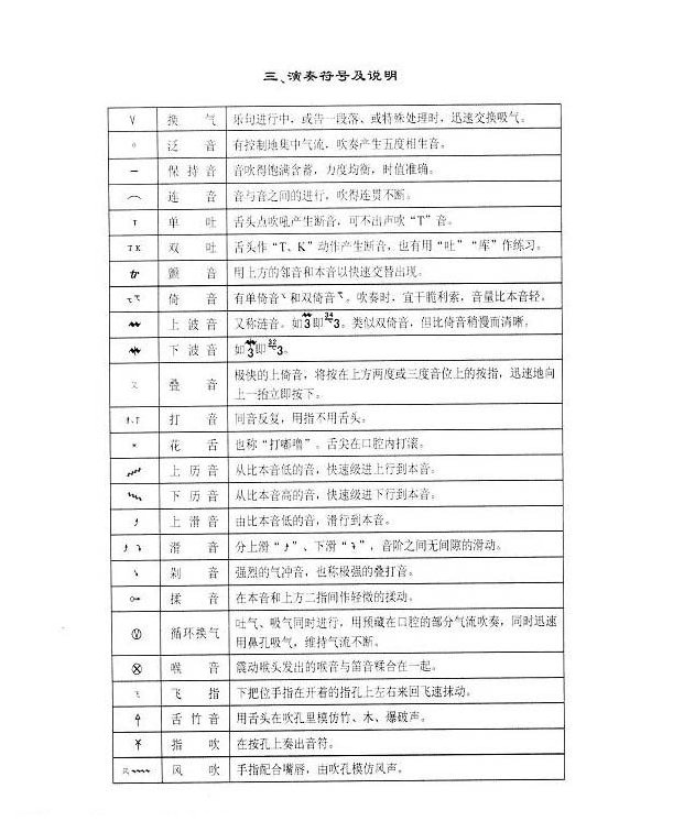 笛子演奏符号及说明