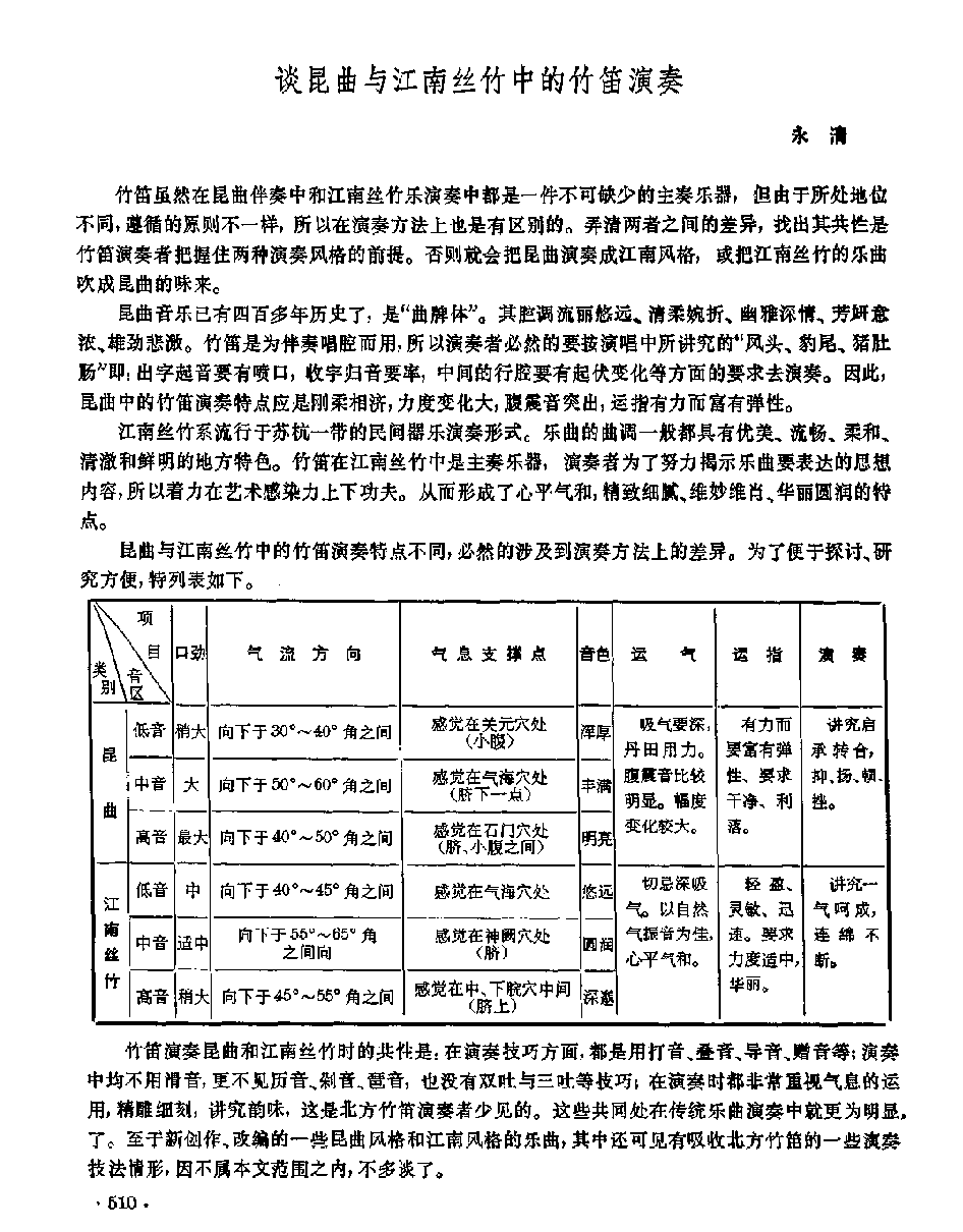 竹笛演奏