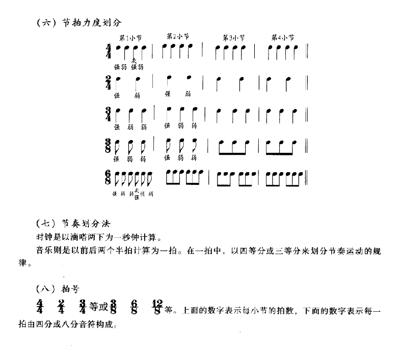 爵士鼓基本乐理知识