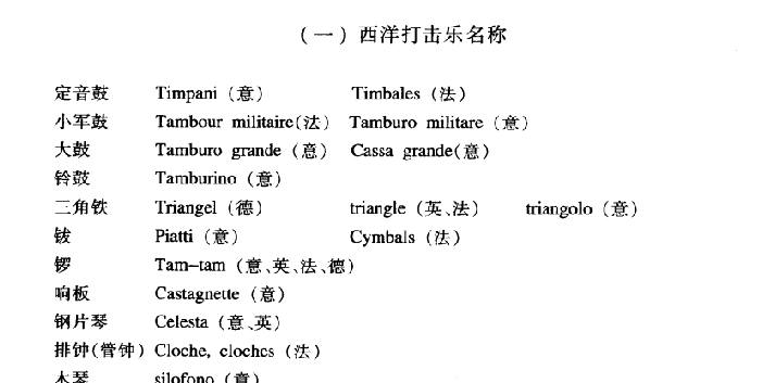 西洋打击乐名称