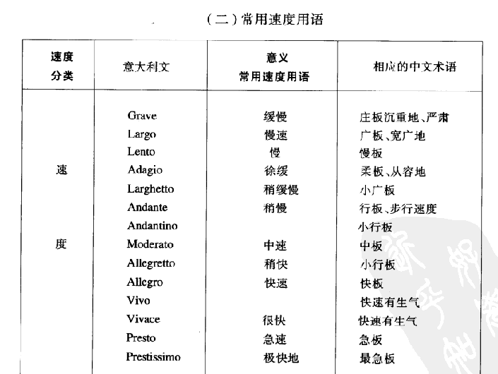 爵士鼓速度用语
