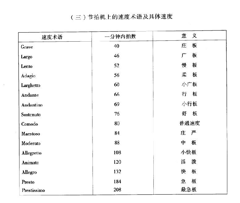 爵士鼓节拍机上的速度述语及具体速度