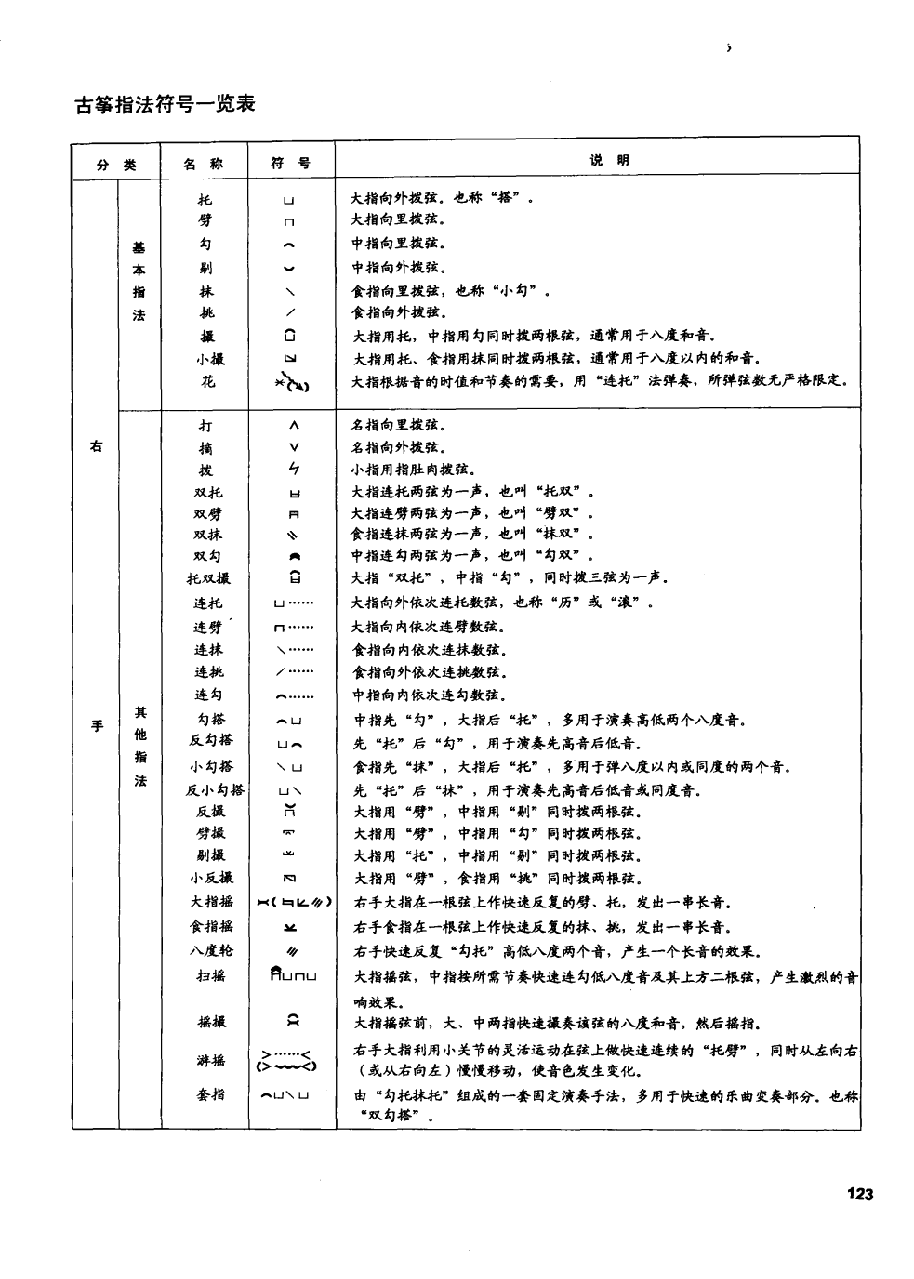 古筝指法符号一览表