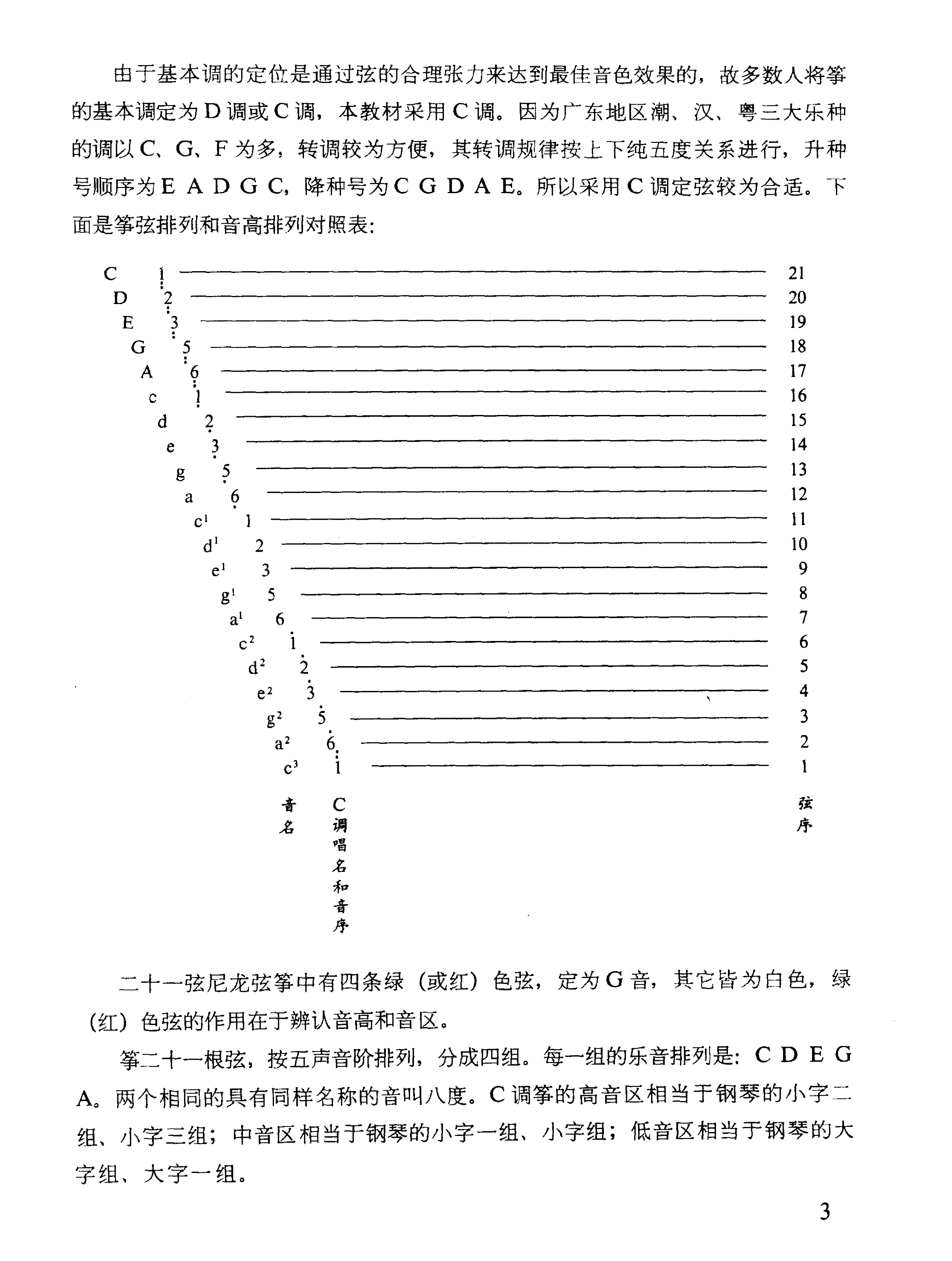 古筝的基本知识《筝右手的基本指法》