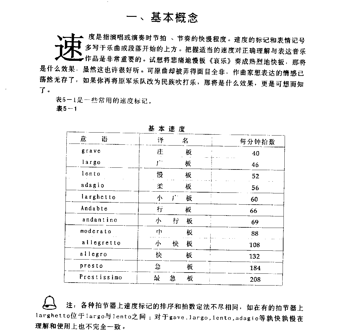 五线谱速度与力度教程《基本概念》