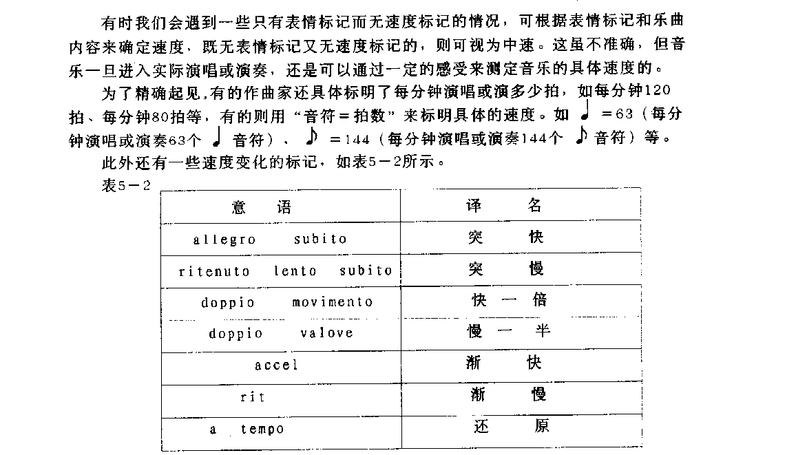 五线谱速度与力度教程《基本概念》