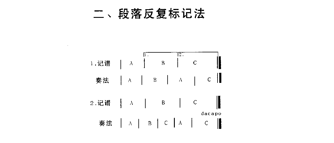 五线谱各种记号教程《段落反复标记法》