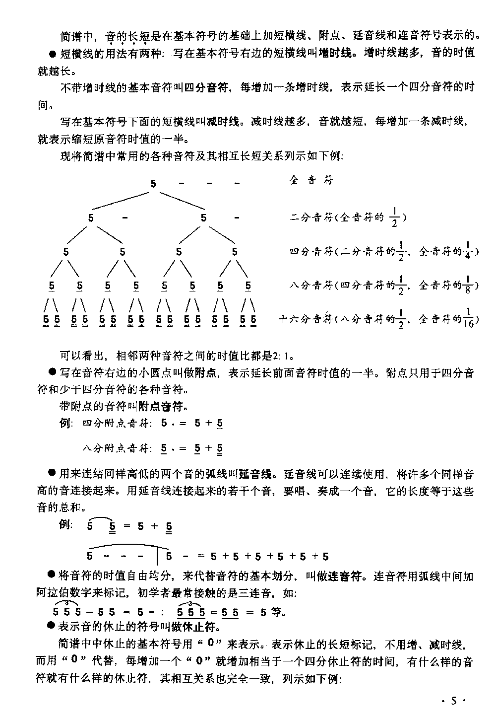 吉他基础乐理《吉他所用的谱》