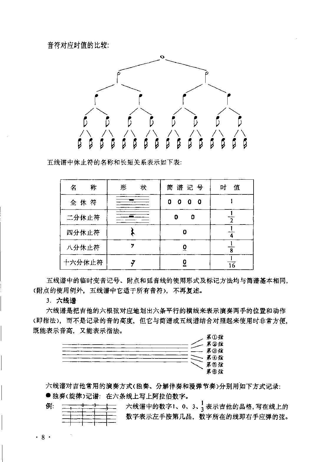 吉他基础乐理《吉他所用的谱》