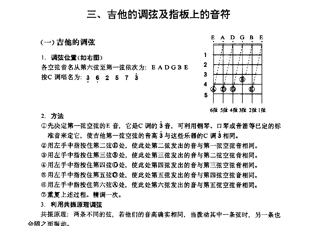 吉他的调弦及指板上的音符《吉他的调弦》