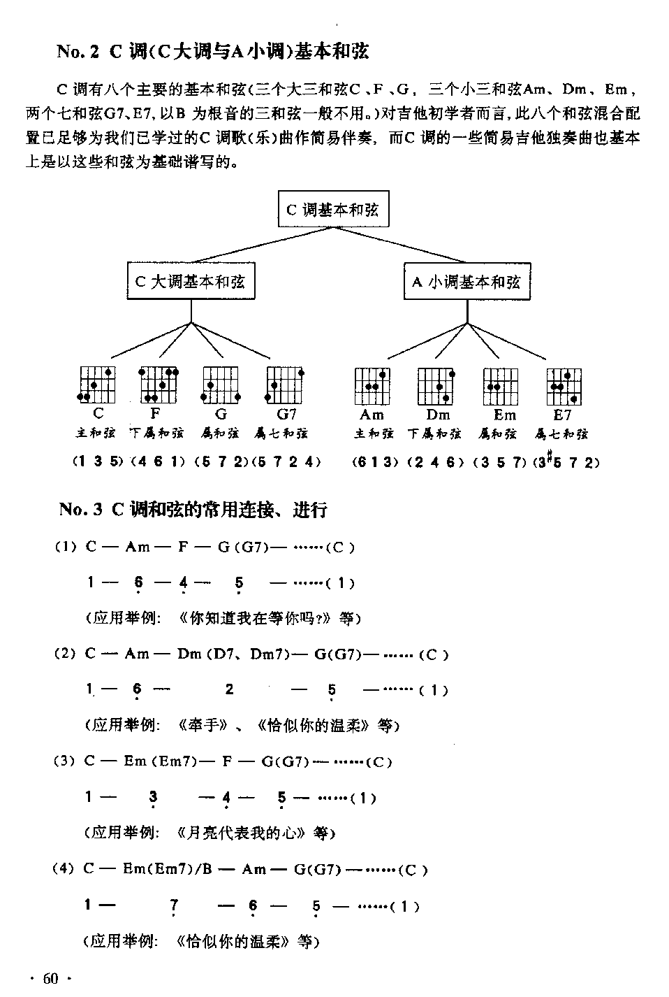 吉他入门教学《吉他C大调与A小调》