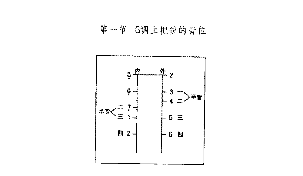 二胡G调上把位的音位