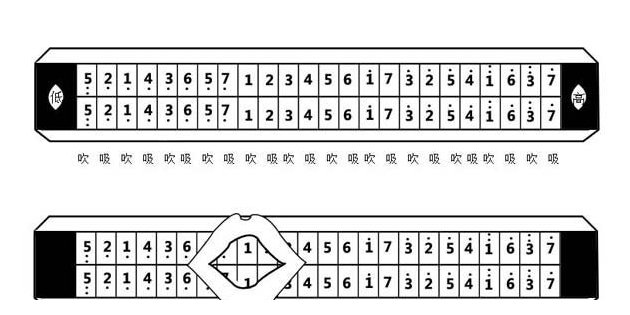 旧式单音吹奏法