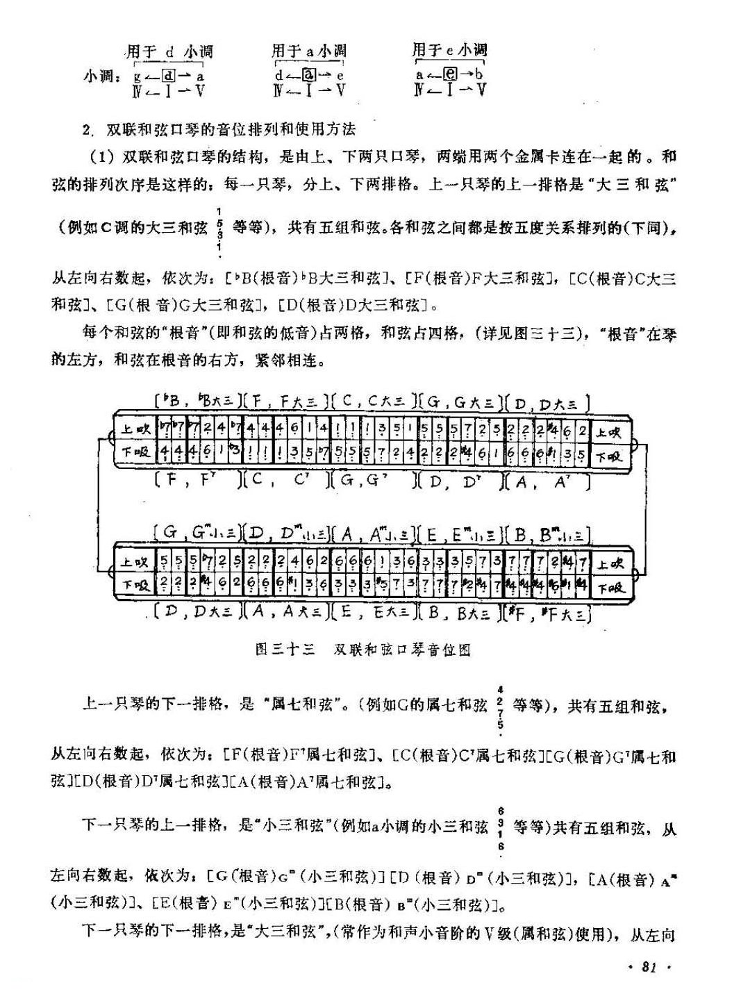 合奏口琴的种类及其音位排列