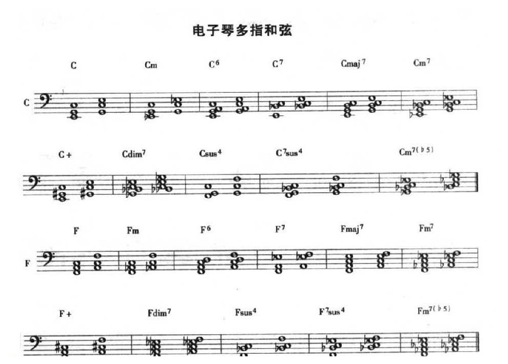 电子琴多指和弦图解