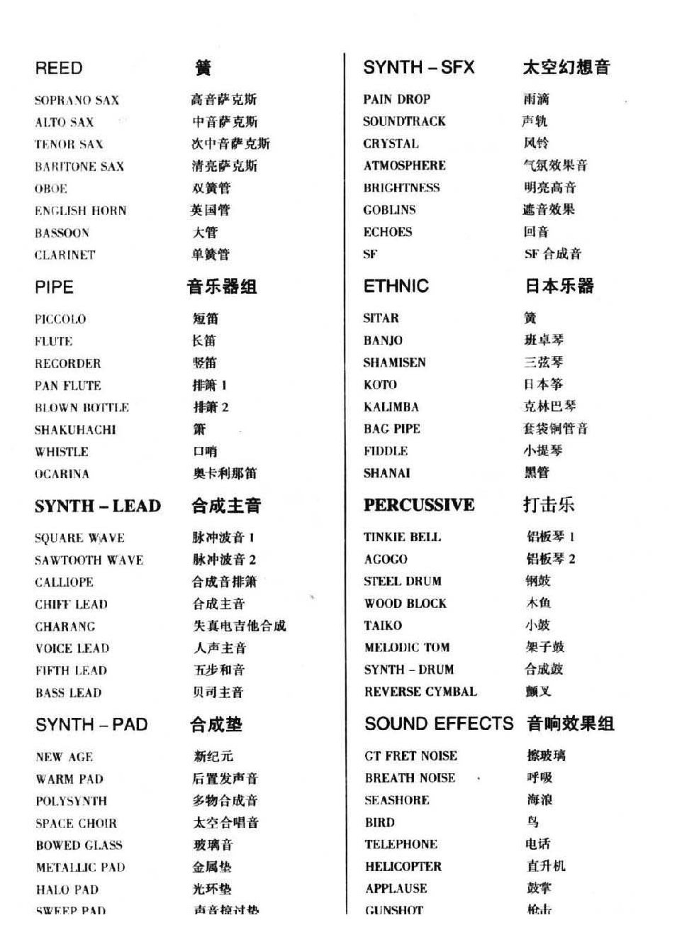 电子琴音色选择