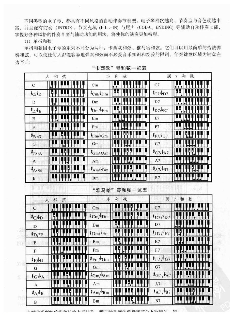 电子琴简介《伴奏部分》