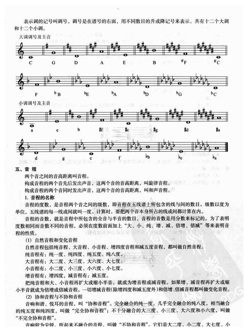 电子琴基本乐理 十二平均律/音程/和弦/调号