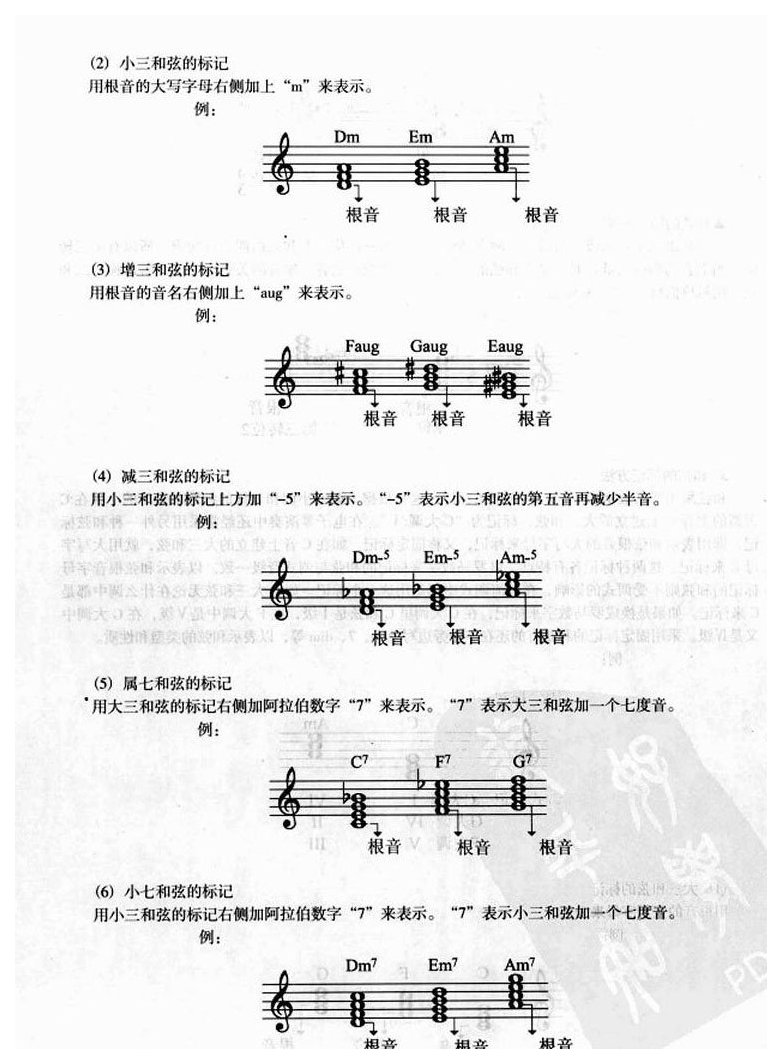 电子琴基本乐理 十二平均律/音程/和弦/调号