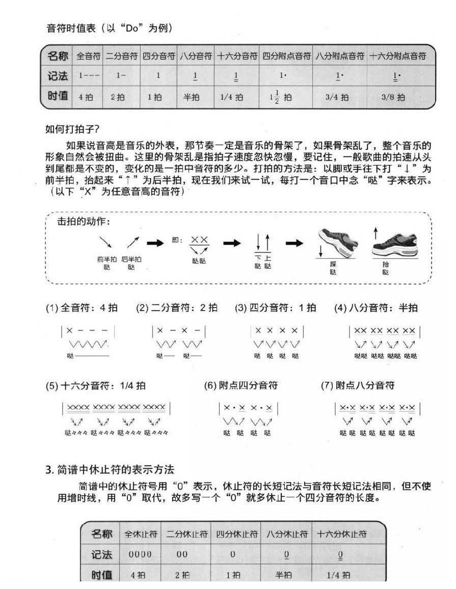Ukulele如何识谱《简谱的记谱方法》